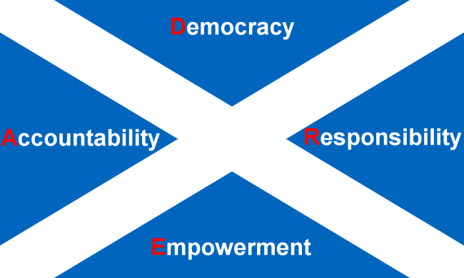 Scottish flag with the words 'Democracy', 'Accountability', 'Responsibility' and 'Empowerment' on it
